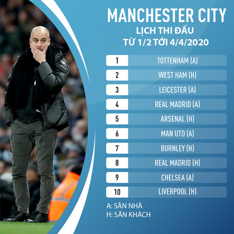 man-city-gap-ac-mong-vi-lich-thi-dau-dau-nam-2020-2